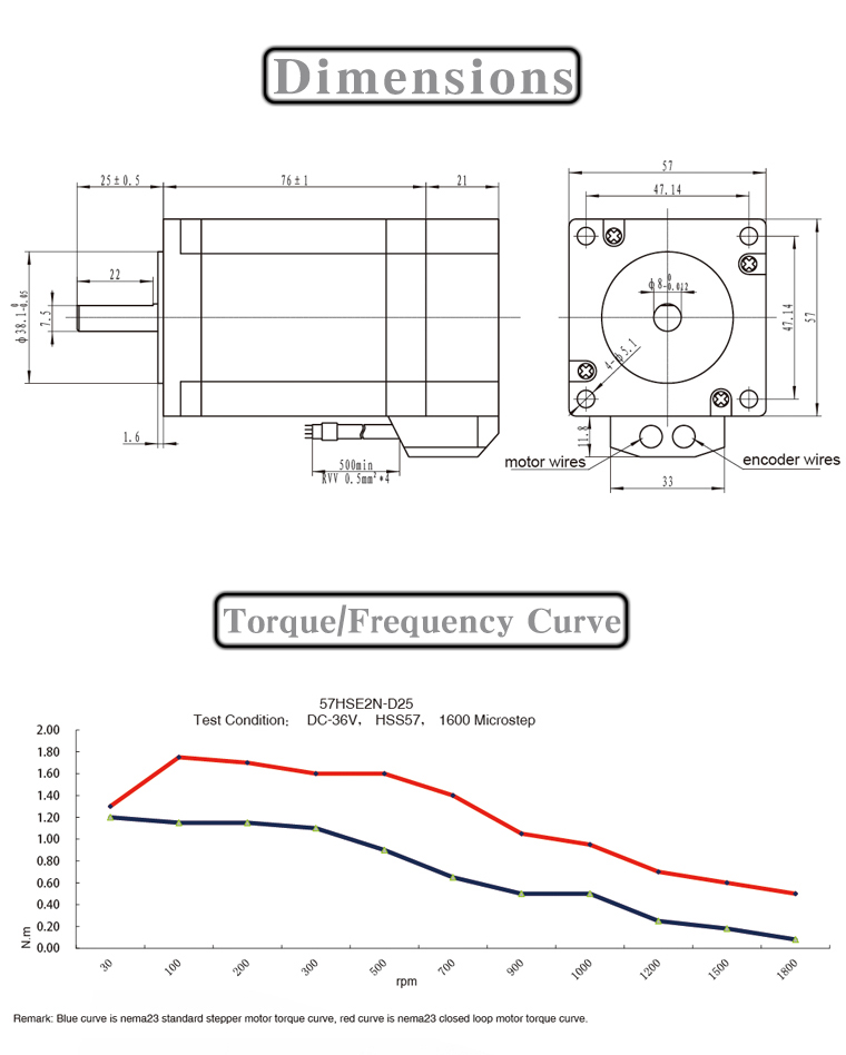 nema 23 closed loop stepper motor nema 23 closed loop stepper motor