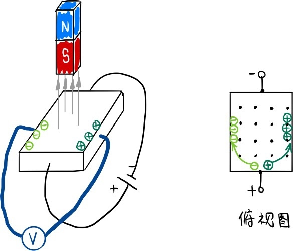 How to Control 48v Brushless DC Motor? How to Control 48v Brushless DC Motor?