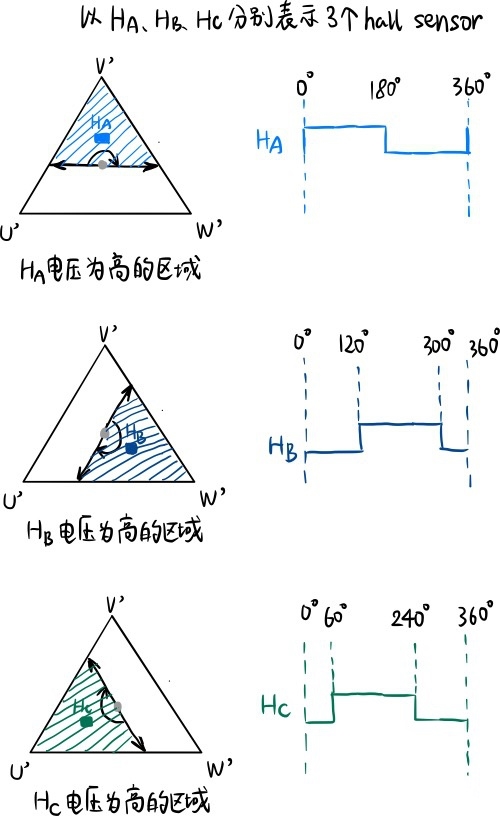 How to Control 48v Brushless DC Motor? How to Control 48v Brushless DC Motor?