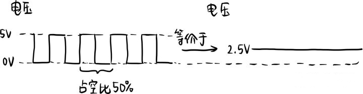 How to Control 48v Brushless DC Motor? How to Control 48v Brushless DC Motor?