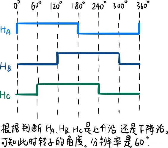 How to Control 48v Brushless DC Motor? How to Control 48v Brushless DC Motor?